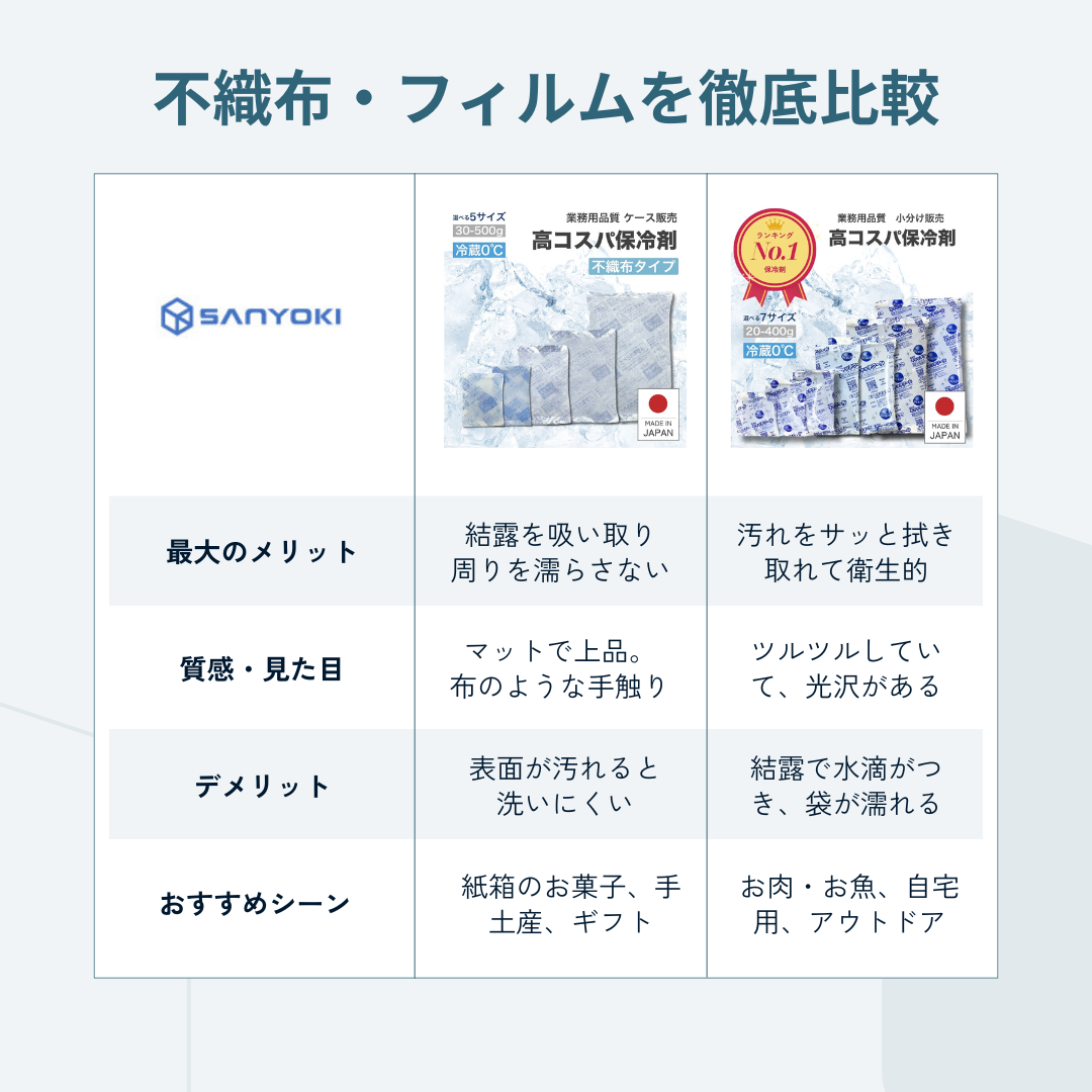 不織布とフィルムの比較